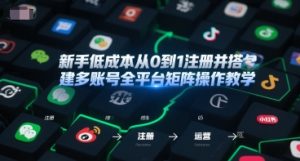 新手低成本从0到1注册并搭建多账号全平台矩阵操作教学，手机号-邮箱-IP-工具-网创资源总站