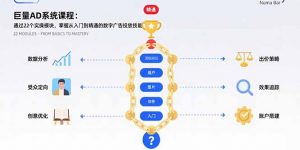 巨量AD系统课程：通过22个实操模块，掌握从入门到精通的数字广告投放技能-网创资源总站