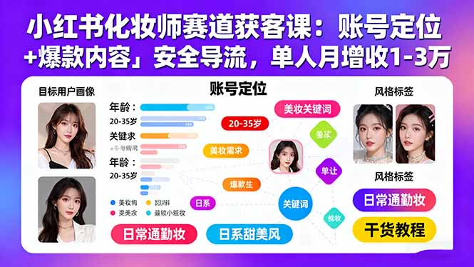 小红书化妆师赛道获客课：账号定位＋爆款内容＋安全导流，单人月增收1-3万-网创资源总站