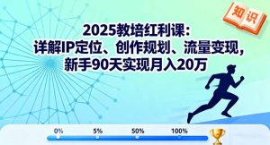 2025教培红利课：详解IP定位、创作规划、流量变现，新手90天实现月入20万-网创资源总站