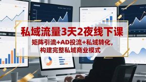 私域流量3天2夜线下课,矩阵引流+AD投流+私域转化,构建完整私域商业模式-网创资源总站