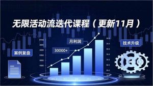 无限活动流迭代课程(更新11月-网创资源总站
