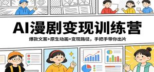 AI漫剧变现训练营：爆款文案+原生动画+变现路径，手把手带你出片-网创资源总站