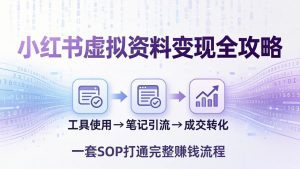 小红书虚拟资料变现全攻略：从工具使用到笔记引流成交，一套 SOP 打通完整赚钱流程-网创资源总站