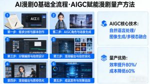 AI漫剧0基础全流程，快速掌握AIGC赋能的漫剧量产方法-网创资源总站