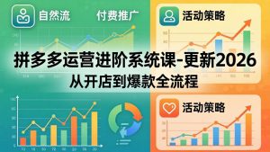 拼多多运营进阶系统课-更新2026：从开店到爆款全流程，自然流+付费推广+活动策略-网创资源总站