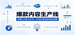 爆款内容生产线：拆解7大核心环节，从0到1落地变现全攻略-网创资源总站