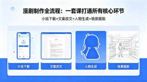 漫剧制作全流程:小说下载+文案改文+人物生成+场景提取:一套课打通漫剧制作所有核心环节-网创资源总站