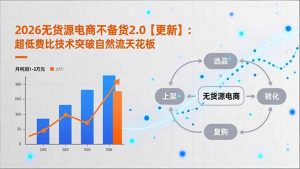 2026无货源电商不备货2.0【更新-5月】：超低费比技术突破自然流天花板，单店月利润1-3万元-网创资源总站